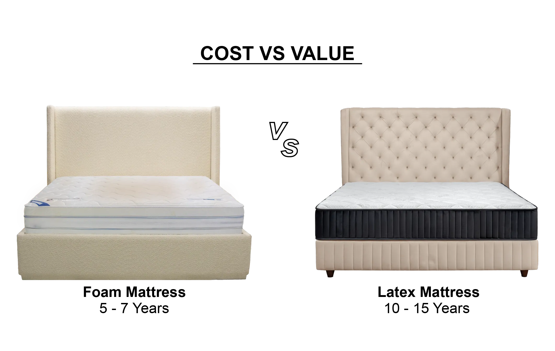 Cost Vs Value Natural Latex Mattress