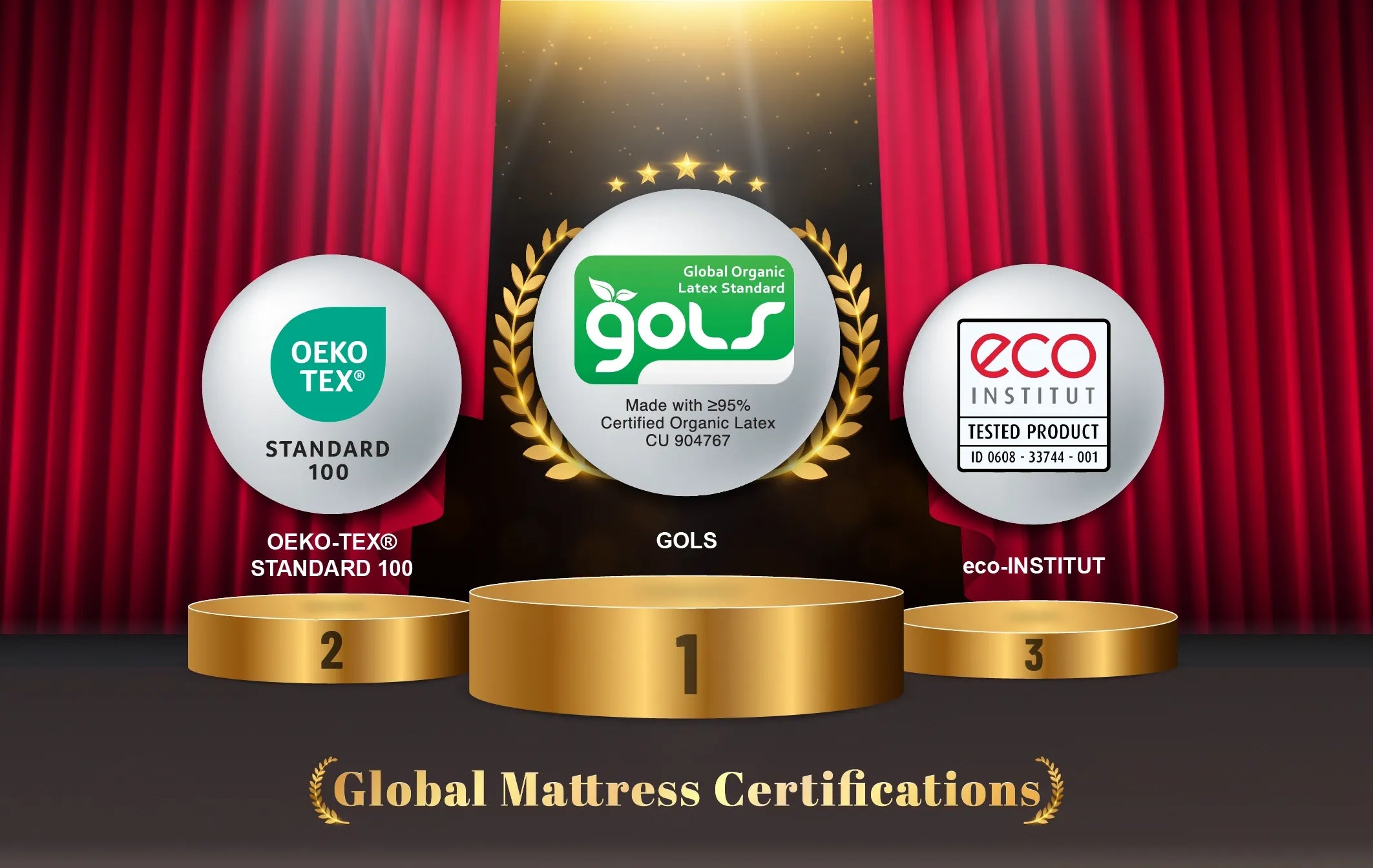 Global Natural Latex Mattress Certifications 