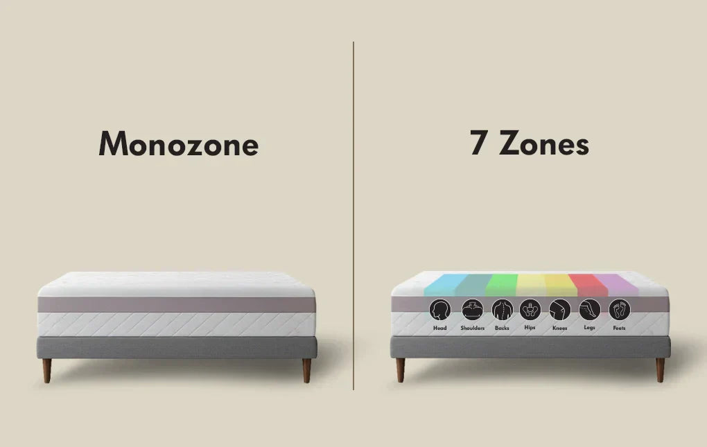 Maus monozone vs 7 zone latex mattress core